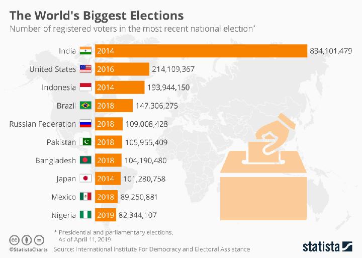 Indonesia - The 3rd World Bigest Elections - tempo.co